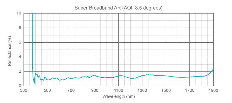 Super Broadband AR